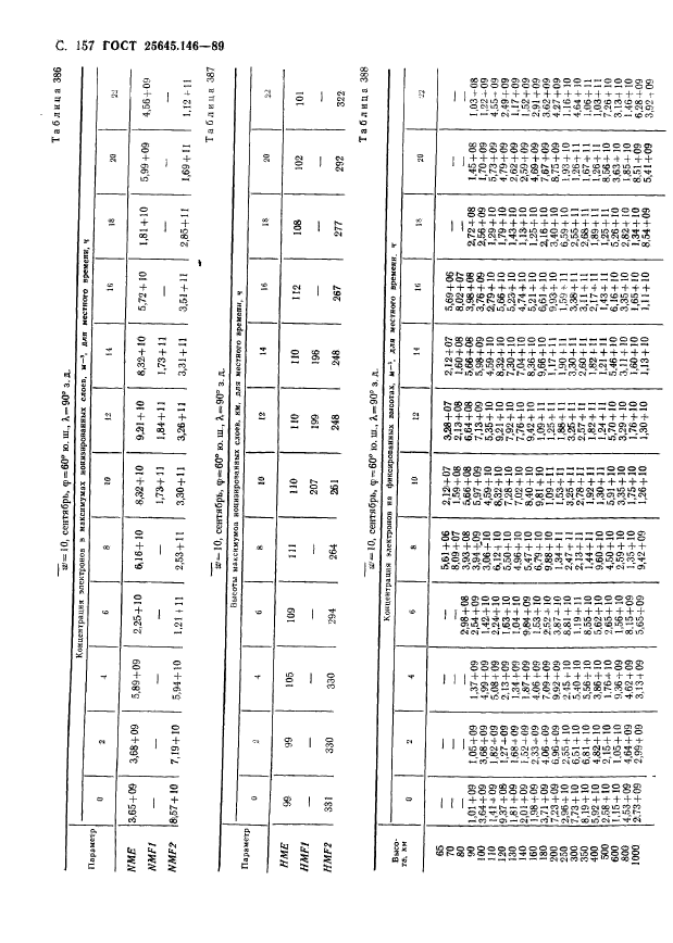  25645.146-89