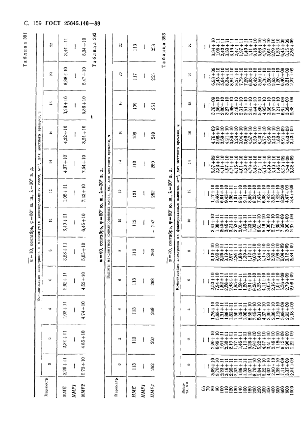  25645.146-89