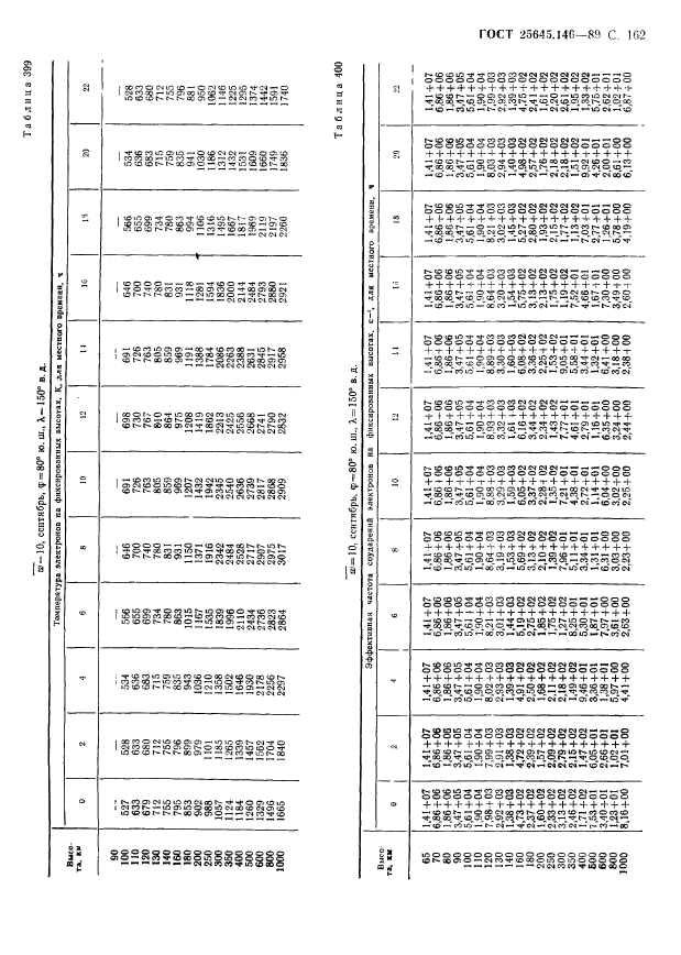  25645.146-89