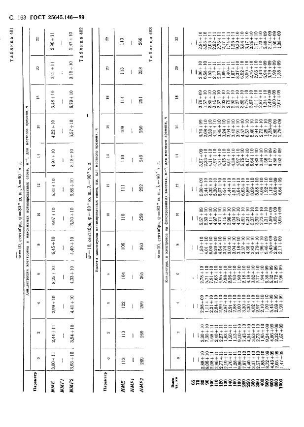  25645.146-89