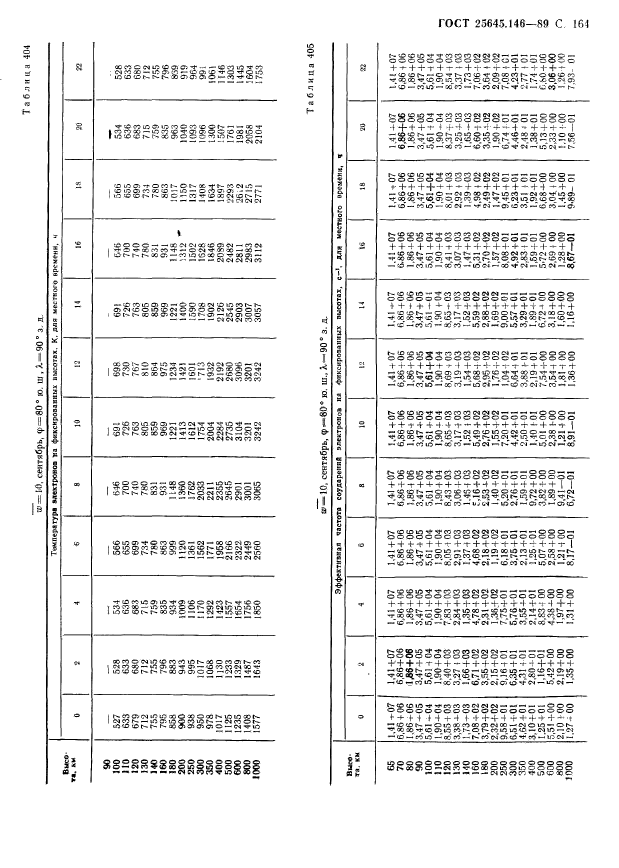  25645.146-89