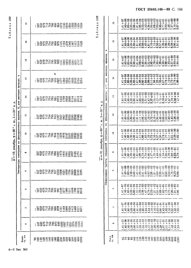  25645.146-89