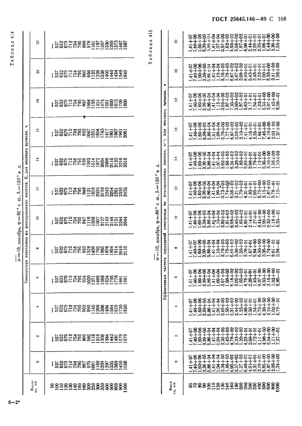  25645.146-89