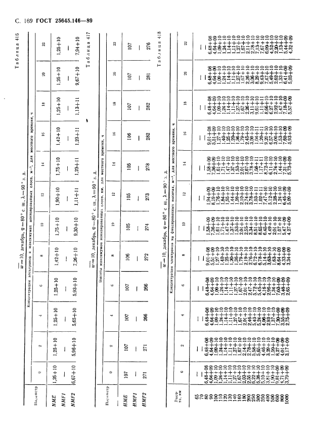  25645.146-89