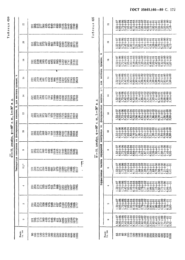  25645.146-89