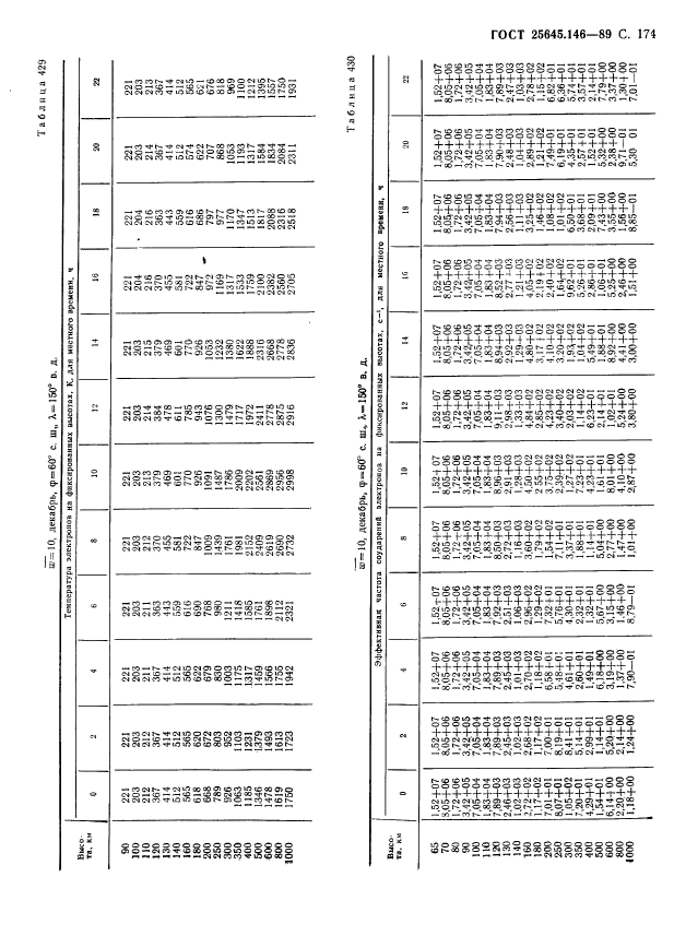  25645.146-89