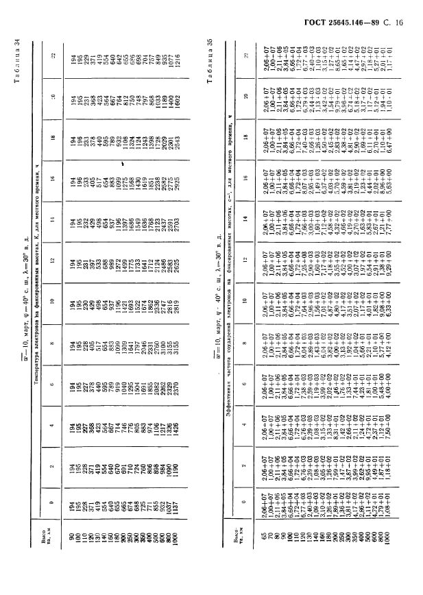  25645.146-89