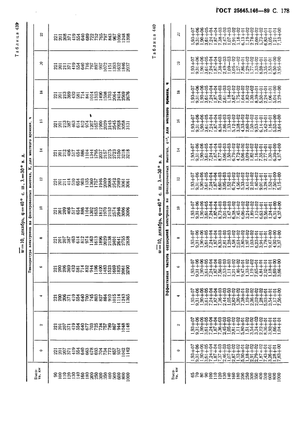  25645.146-89