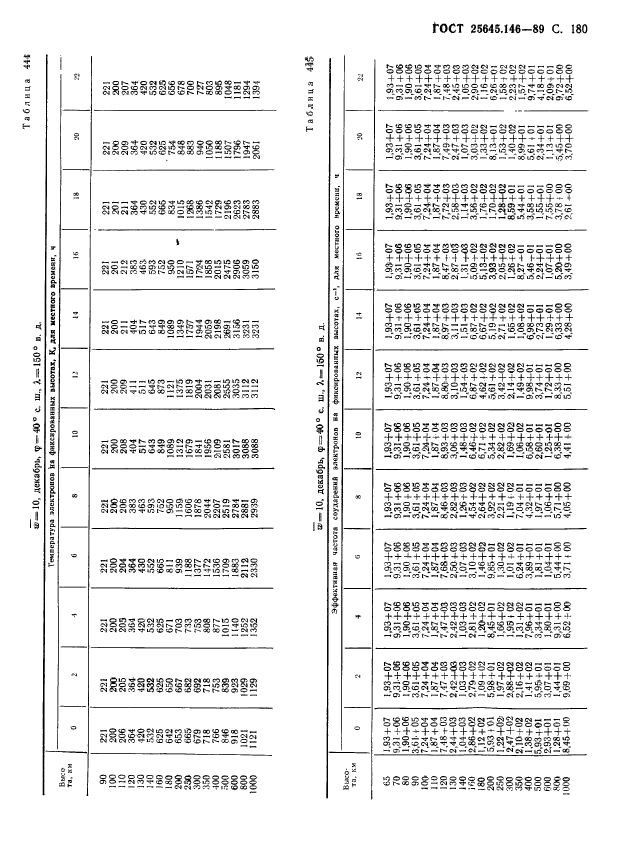  25645.146-89