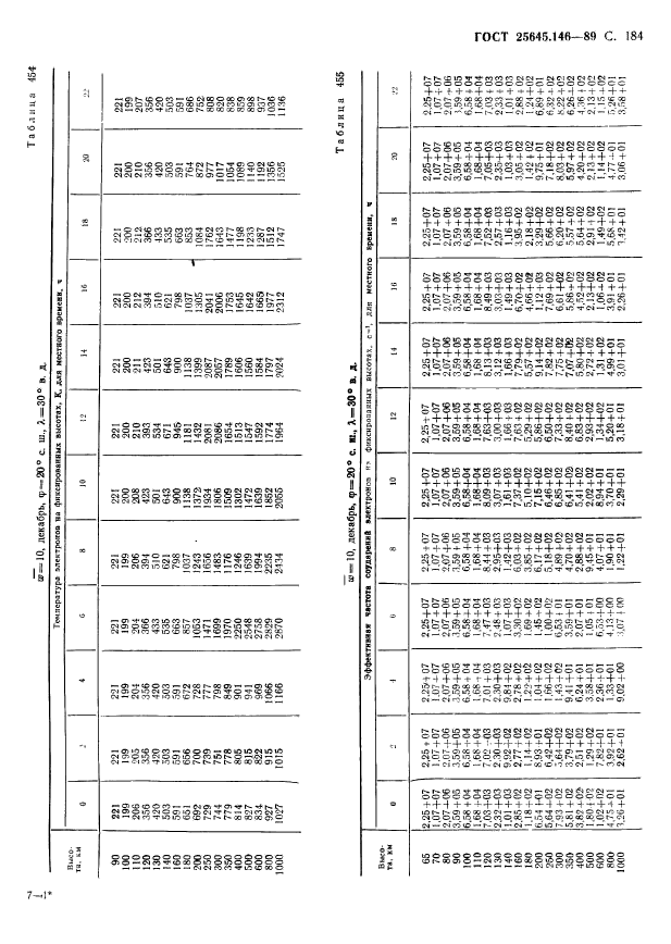  25645.146-89