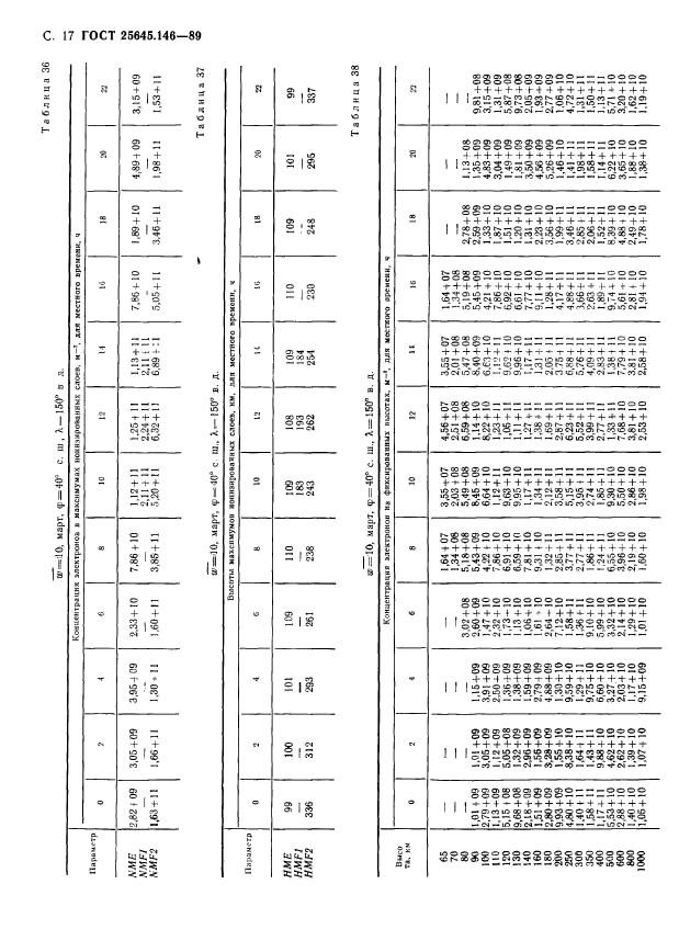  25645.146-89