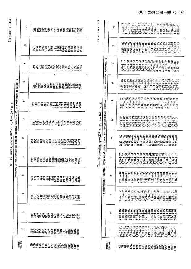  25645.146-89