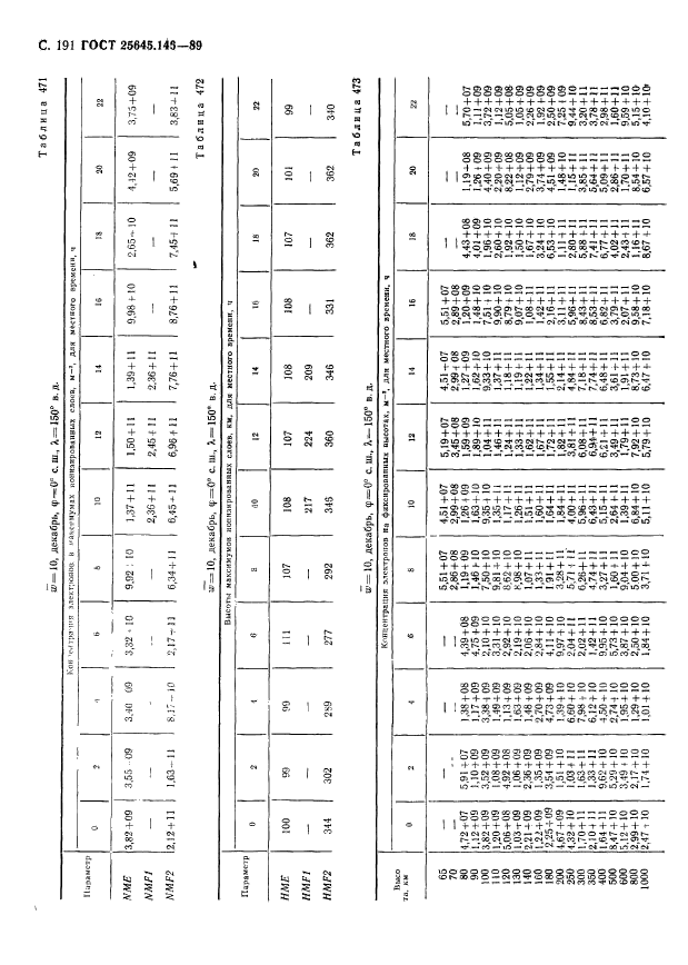  25645.146-89