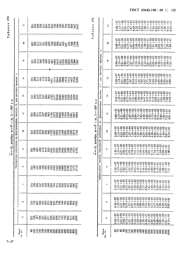  25645.146-89