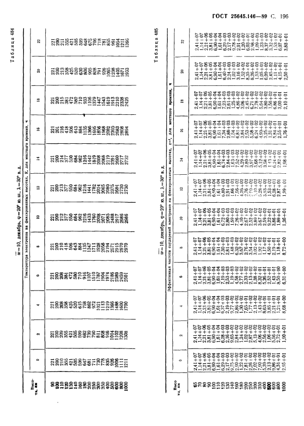  25645.146-89