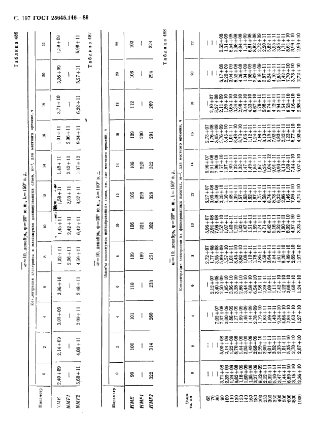  25645.146-89