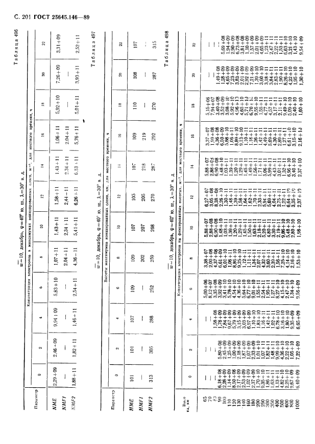  25645.146-89