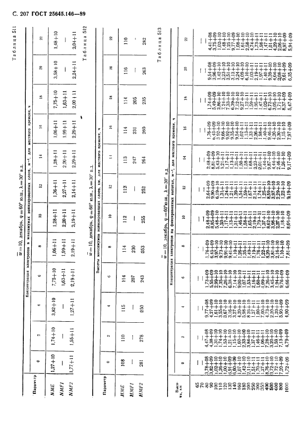  25645.146-89