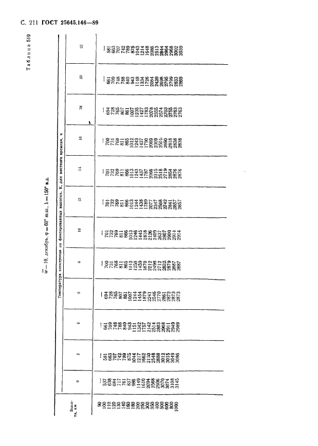  25645.146-89