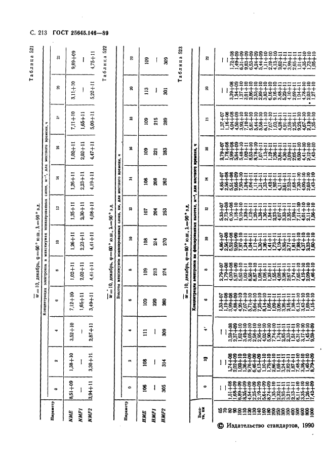  25645.146-89