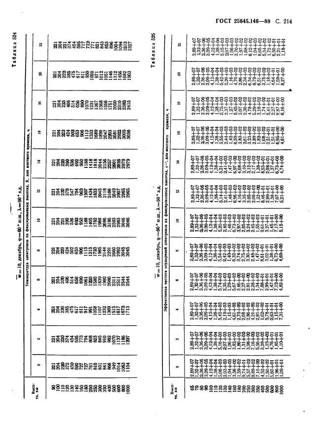  25645.146-89