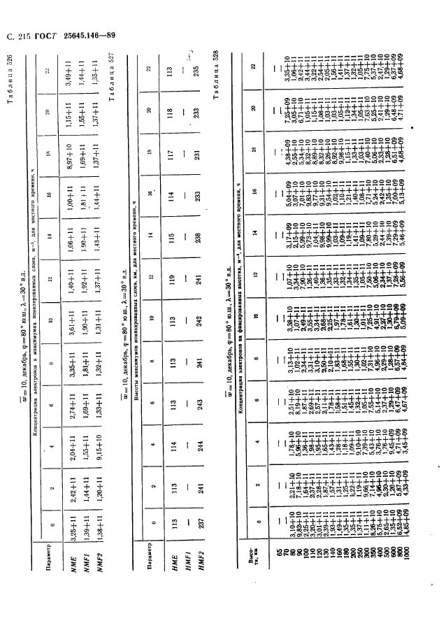  25645.146-89