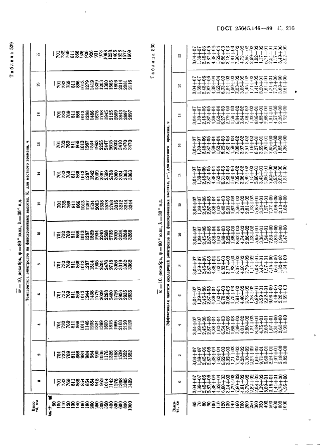  25645.146-89