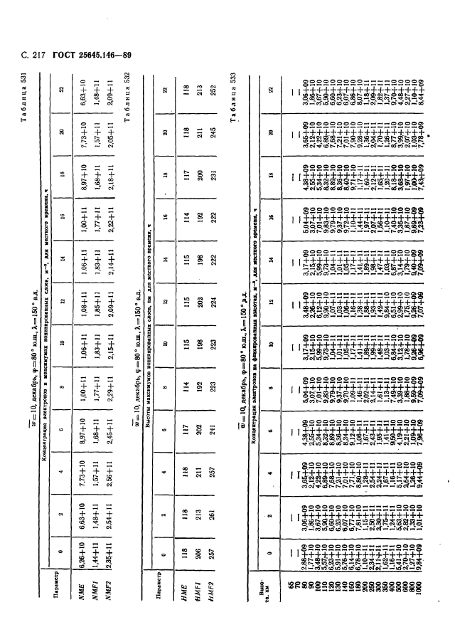  25645.146-89