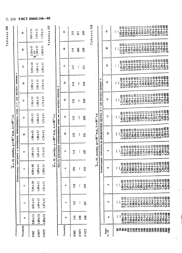  25645.146-89