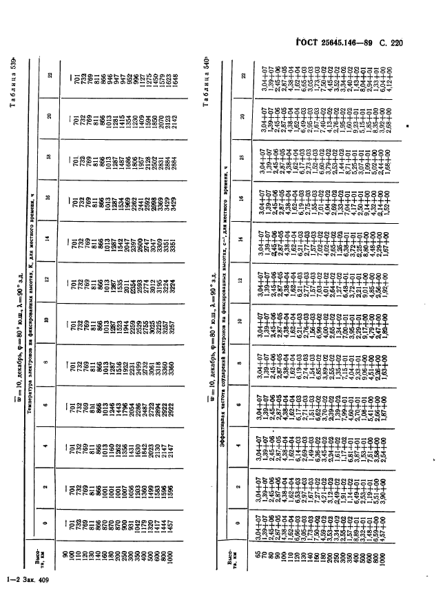  25645.146-89