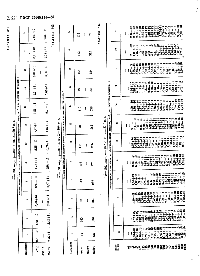  25645.146-89