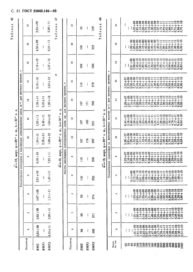  25645.146-89