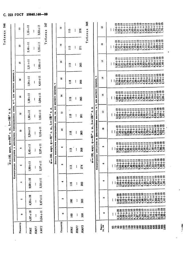  25645.146-89