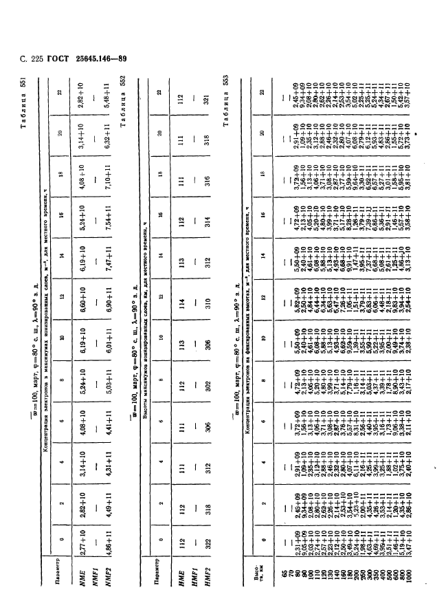  25645.146-89