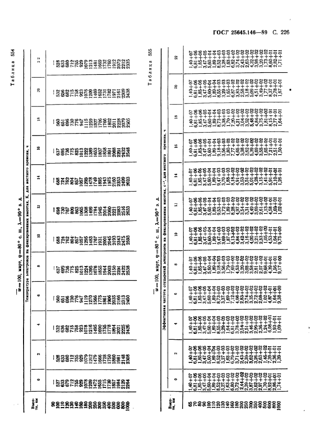  25645.146-89