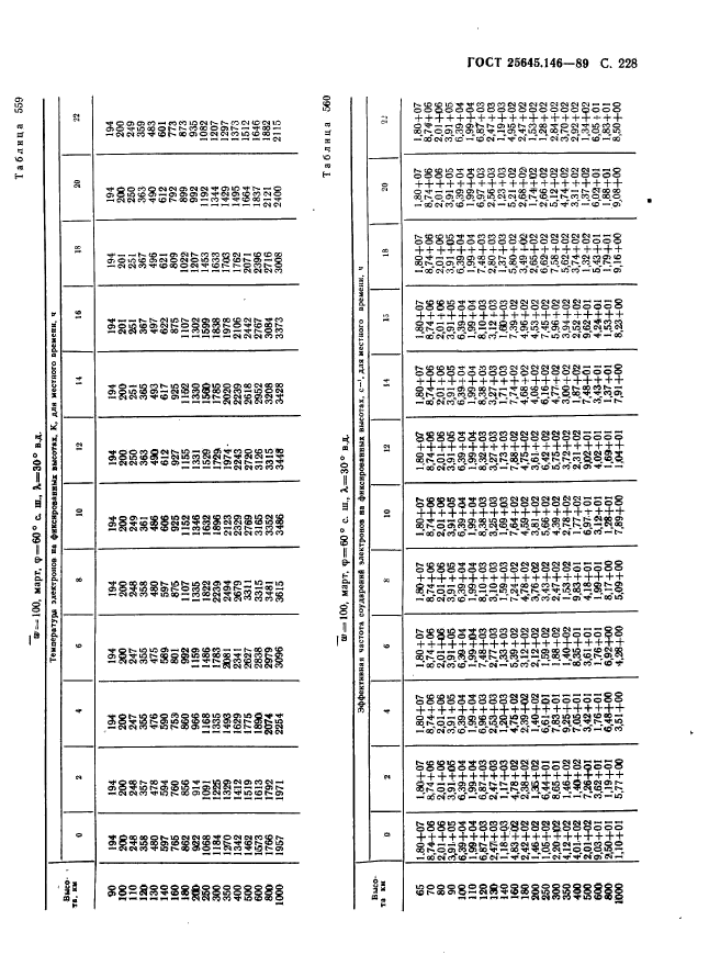  25645.146-89