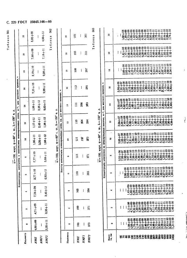  25645.146-89