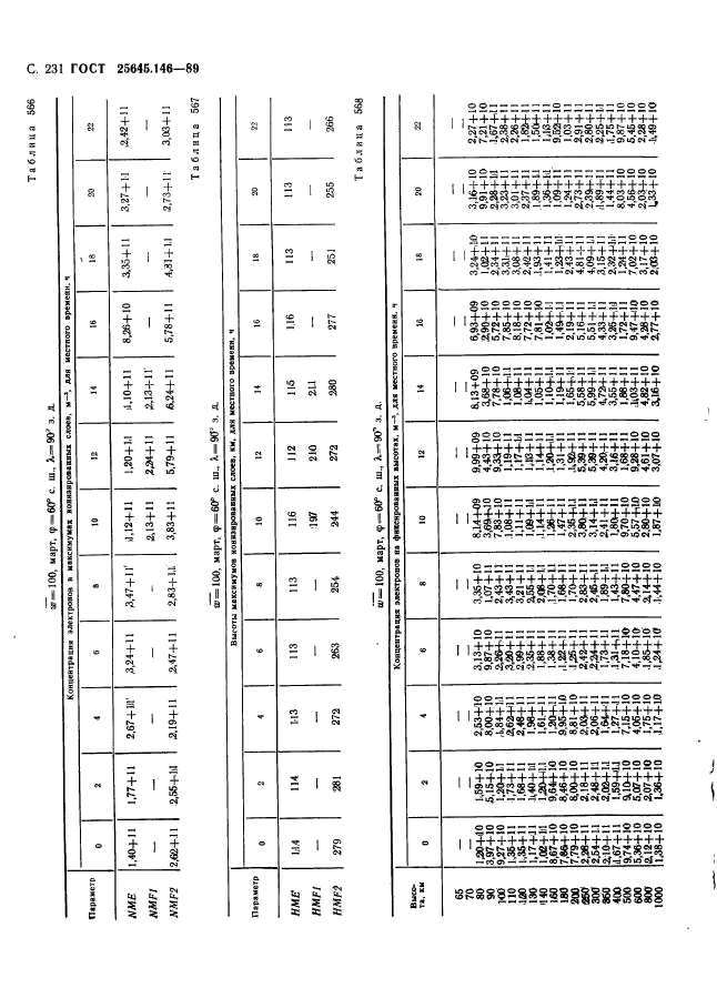  25645.146-89