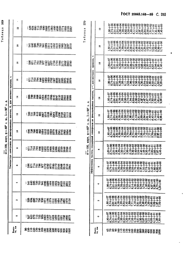  25645.146-89