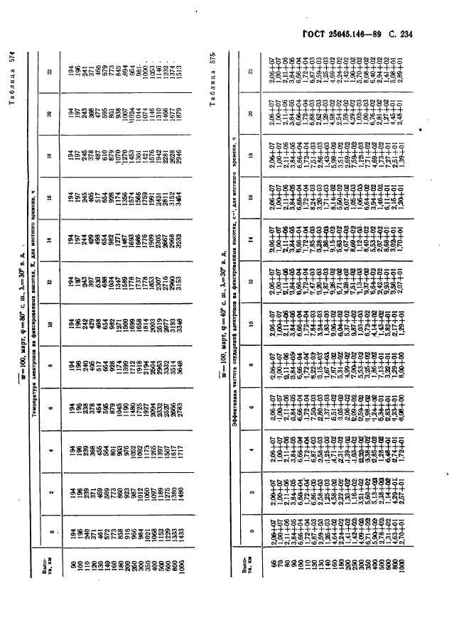  25645.146-89