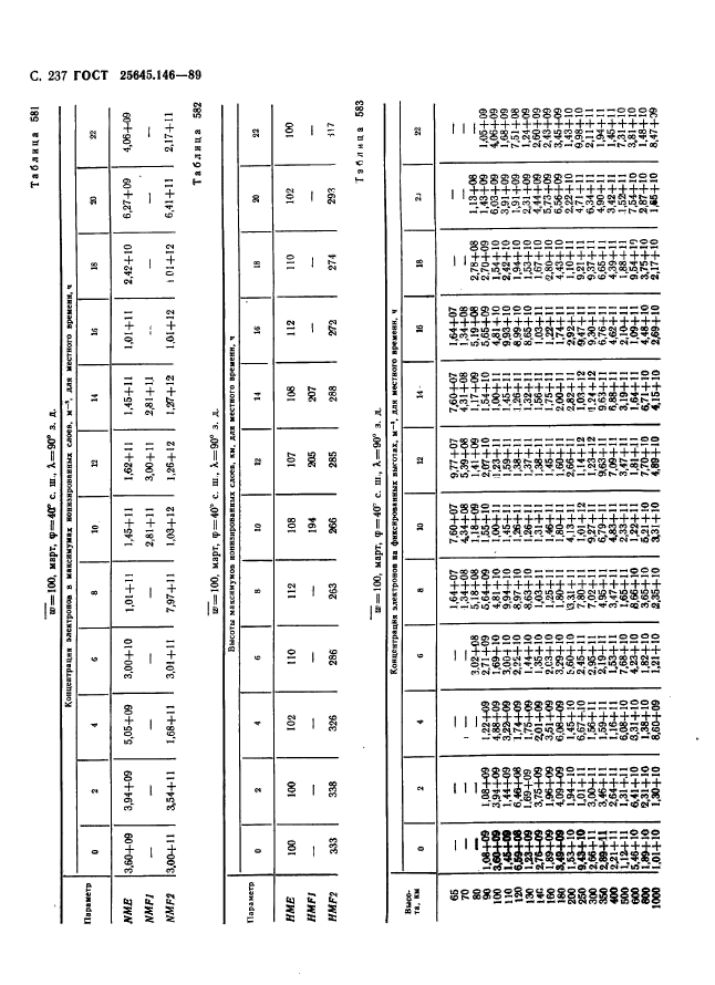  25645.146-89