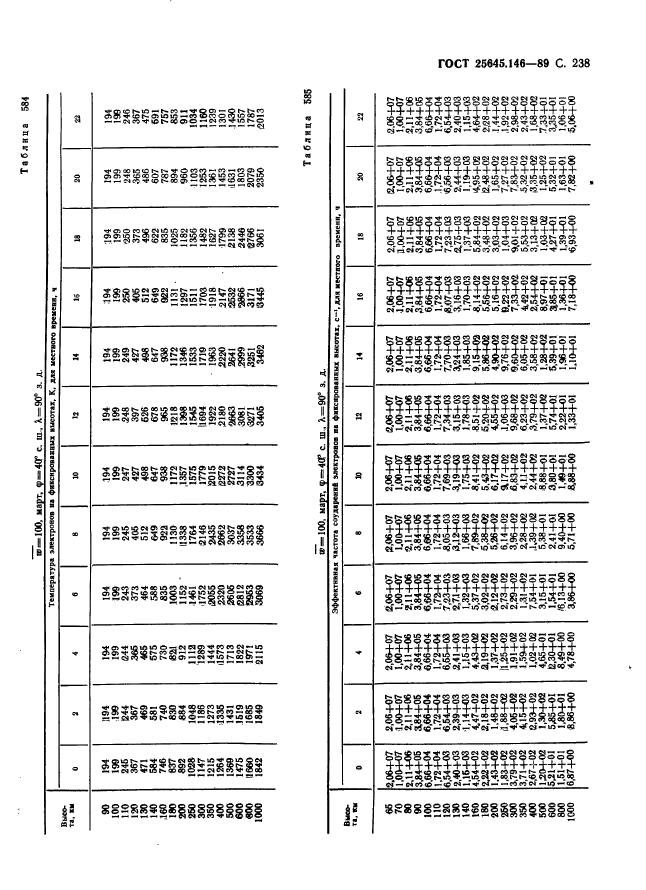  25645.146-89