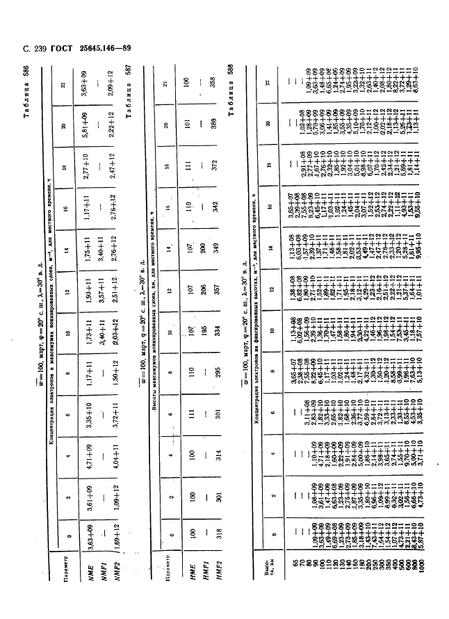  25645.146-89