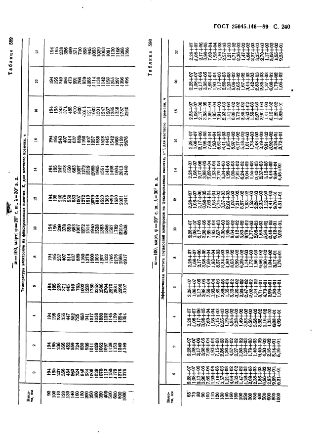  25645.146-89