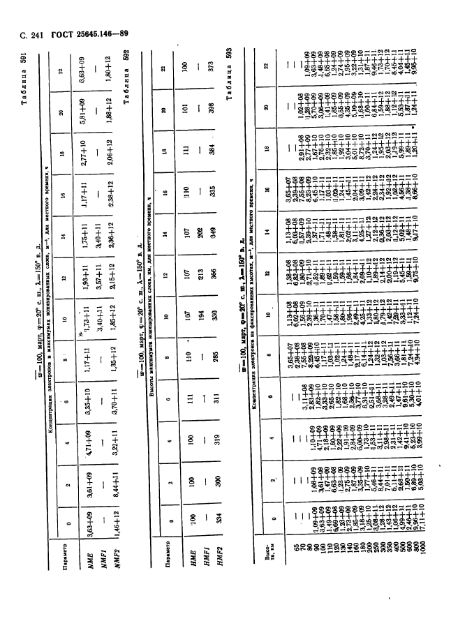  25645.146-89