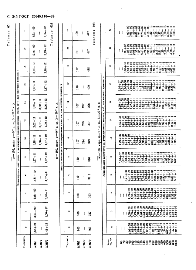  25645.146-89