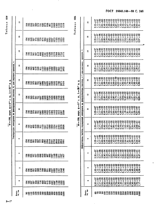  25645.146-89