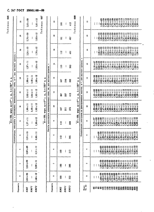  25645.146-89