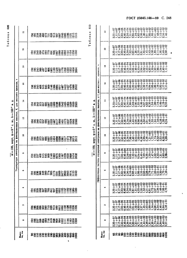  25645.146-89