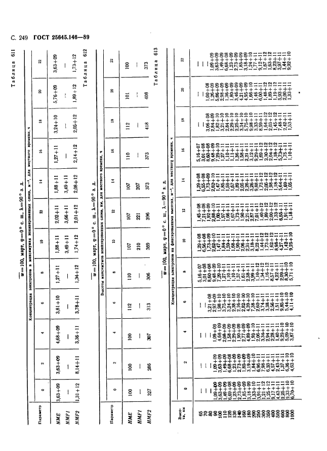  25645.146-89